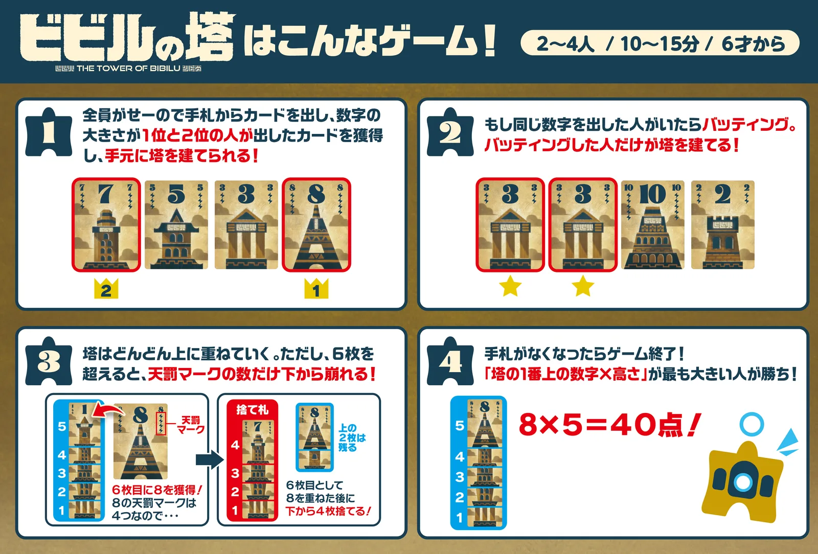 説明シート「ビビルの塔はこんなゲーム!」