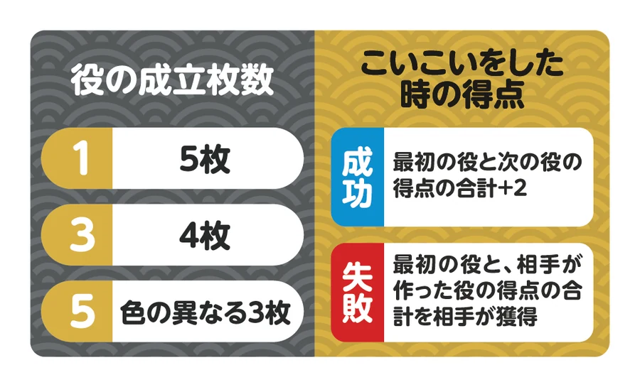 サマリー