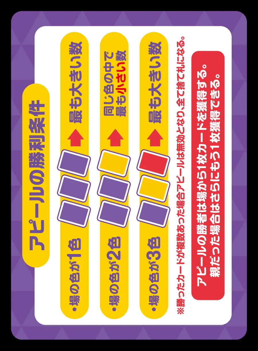 サマリー